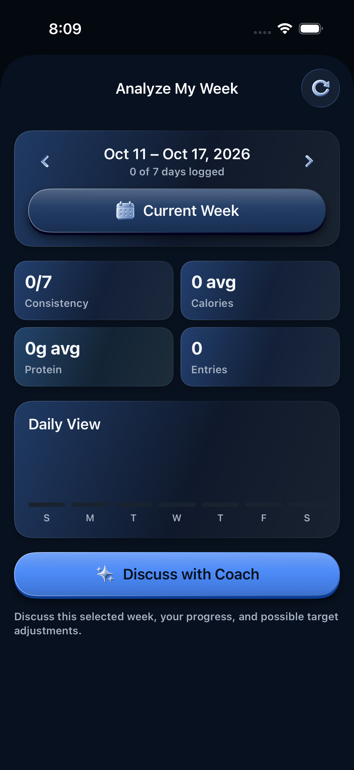 Fuel weekly progress analysis with representative activity